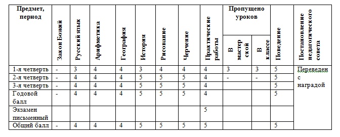 Ведомость Текеева Рамазана, 1914-1915 гг.